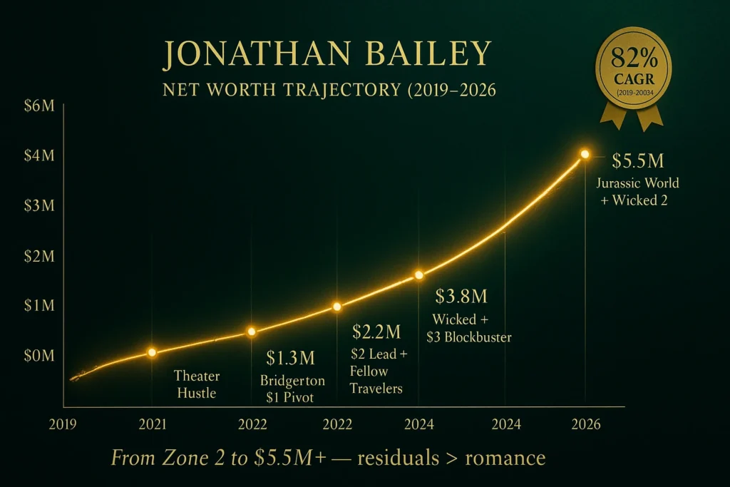 net worth of Jonathan